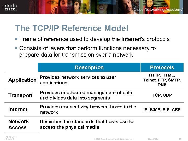 The TCP/IP Reference Model § Frame of reference used to develop the Internet's protocols