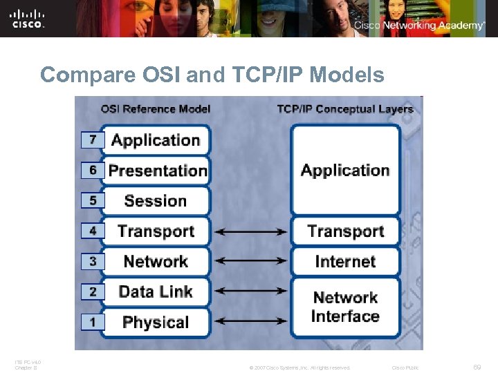 Compare OSI and TCP/IP Models ITE PC v 4. 0 Chapter 8 © 2007