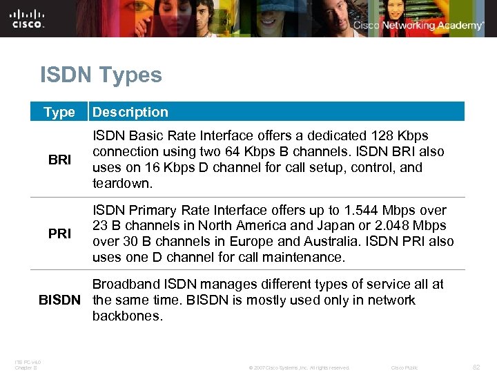ISDN Types Type Description BRI ISDN Basic Rate Interface offers a dedicated 128 Kbps