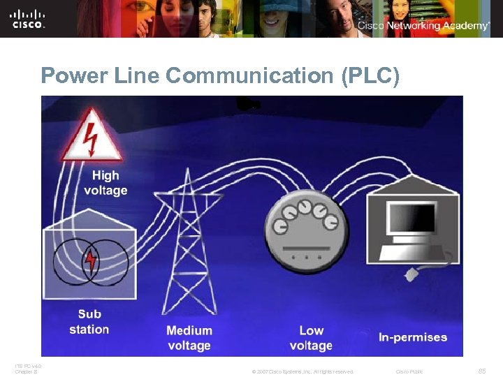 Power Line Communication (PLC) § Uses power distribution wires (local electric grid) to send