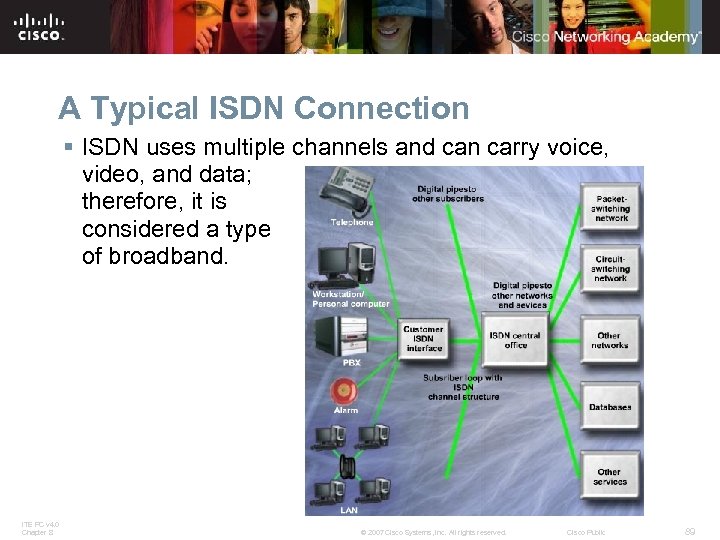 A Typical ISDN Connection § ISDN uses multiple channels and can carry voice, video,