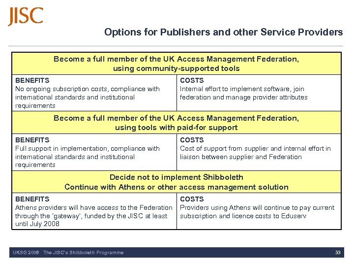 Options for Publishers and other Service Providers Become a full member of the UK