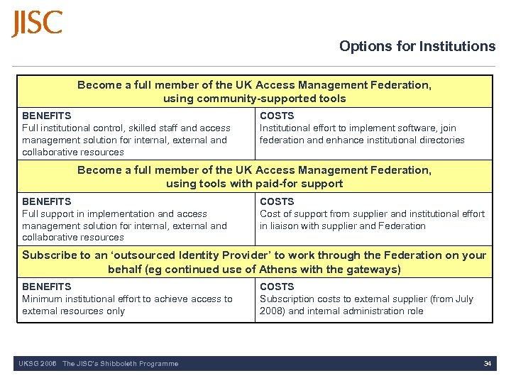 Options for Institutions Become a full member of the UK Access Management Federation, using