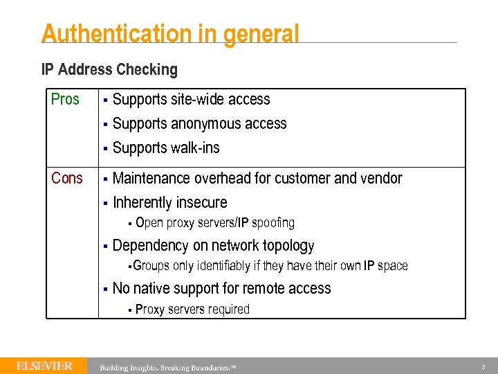 Authentication in general IP Address Checking Pros § Supports site-wide access § Supports anonymous