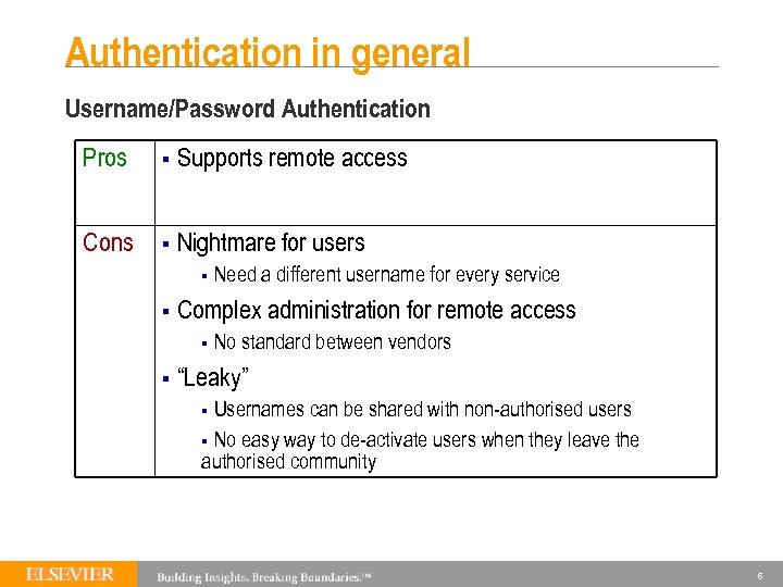 Authentication in general Username/Password Authentication Pros § Supports remote access Cons § Nightmare for
