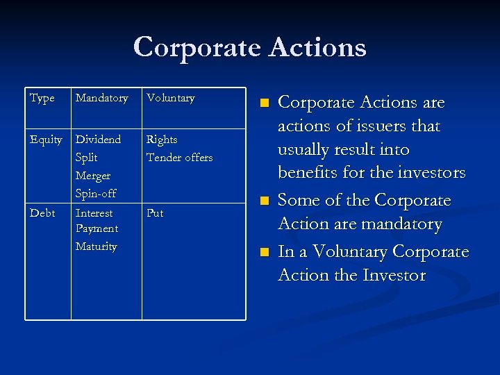 Corporate Actions Type Mandatory Voluntary Equity Dividend Split Merger Spin-off Rights Tender offers Interest