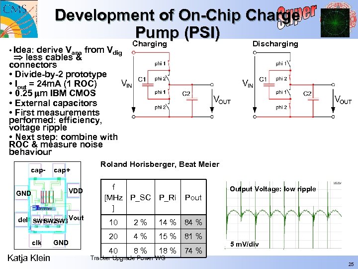 Development of On-Chip Charge Pump (PSI) • Idea: derive Vana from Vdig less cables