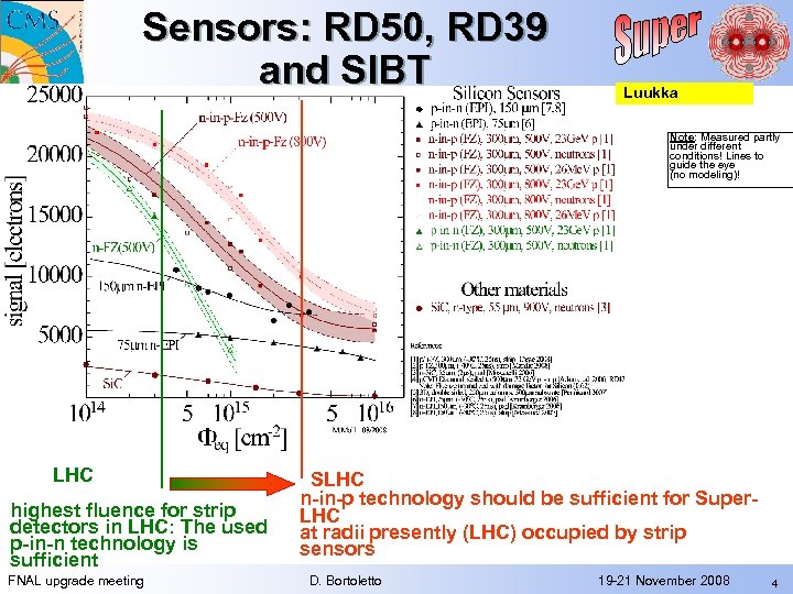 Sensors: RD 50, RD 39 and SIBT Luukka Note: Measured partly under different conditions!