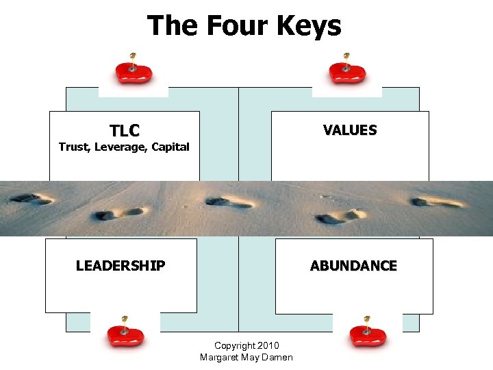 The Four Keys TLC VALUES LEADERSHIP ABUNDANCE Trust, Leverage, Capital Copyright 2010 Margaret May