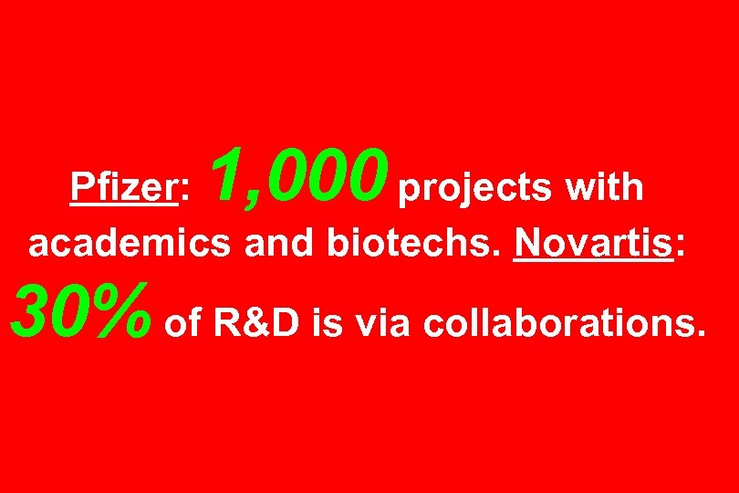 1, 000 Pfizer: projects with academics and biotechs. Novartis: 30% of R&D is via