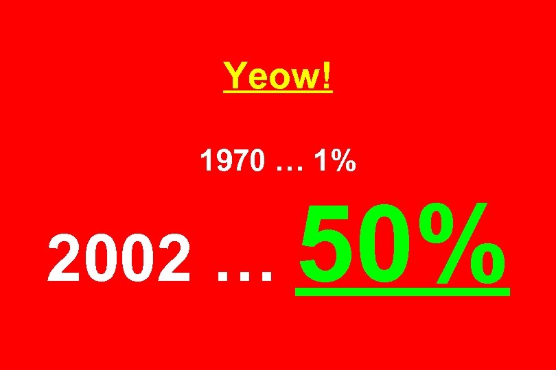 Yeow! 1970 … 1% 2002 … 50% 