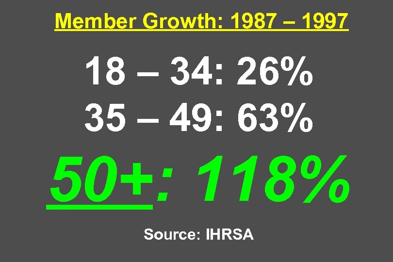 Member Growth: 1987 – 1997 18 – 34: 26% 35 – 49: 63% 50+: