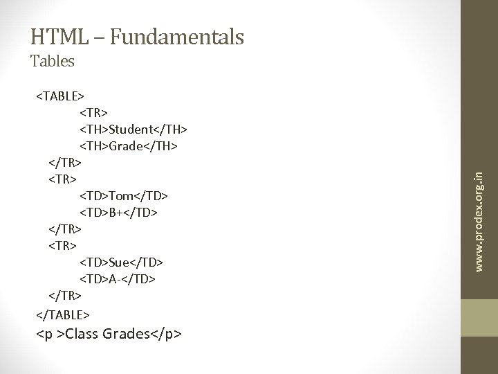 HTML – Fundamentals <TABLE> <TR> <TH>Student</TH> <TH>Grade</TH> </TR> <TD>Tom</TD> <TD>B+</TD> </TR> <TD>Sue</TD> <TD>A-</TD> </TR>
