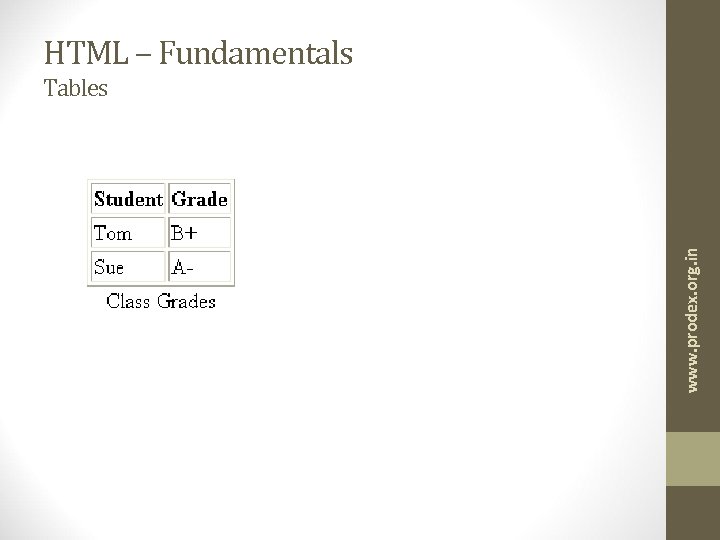 HTML – Fundamentals www. prodex. org. in Tables 