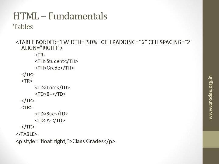 HTML – Fundamentals Tables <TABLE BORDER=1 WIDTH=“ 50%" CELLPADDING=“ 6” CELLSPACING=“ 2” ALIGN="RIGHT"> </TR>