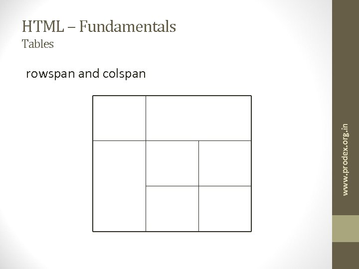 HTML – Fundamentals Tables www. prodex. org. in rowspan and colspan 