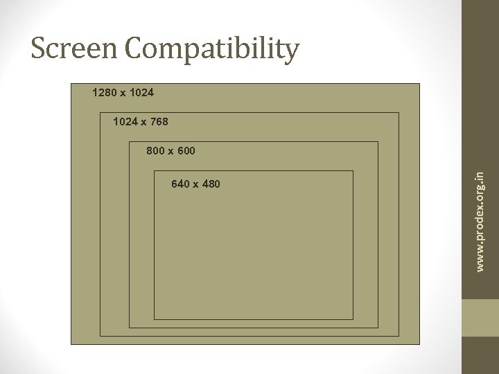 Screen Compatibility 1280 x 1024 x 768 640 x 480 www. prodex. org. in