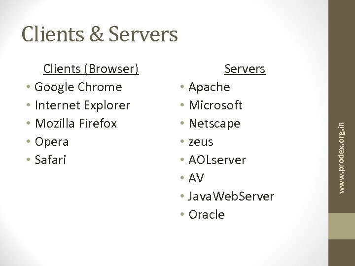 Clients (Browser) • Google Chrome • Internet Explorer • Mozilla Firefox • Opera •