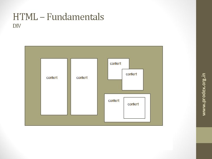 HTML – Fundamentals www. prodex. org. in DIV 