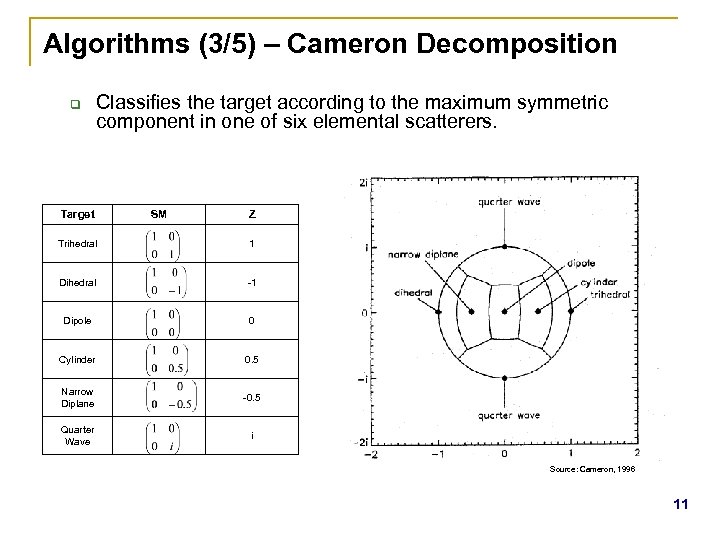 Algorithms (3/5) – Cameron Decomposition q Classifies the target according to the maximum symmetric