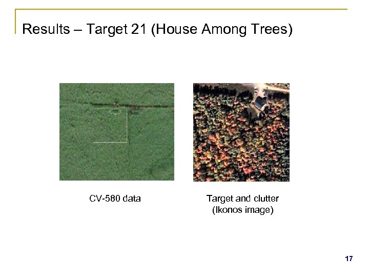 Results – Target 21 (House Among Trees) CV-580 data Target and clutter (Ikonos image)