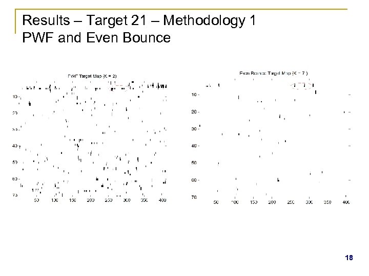 Results – Target 21 – Methodology 1 PWF and Even Bounce 18 
