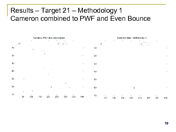 Results – Target 21 – Methodology 1 Cameron combined to PWF and Even Bounce