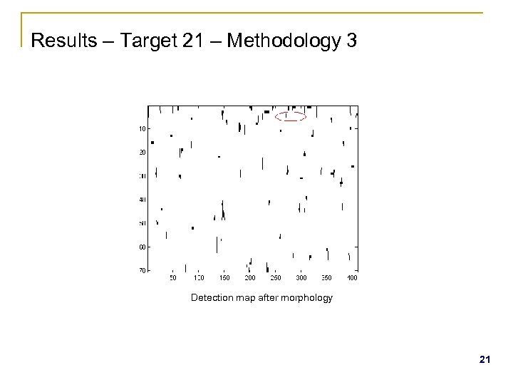 Results – Target 21 – Methodology 3 Detection map after morphology 21 