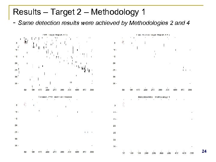 Results – Target 2 – Methodology 1 - Same detection results were achieved by
