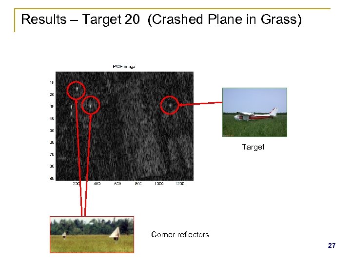 Results – Target 20 (Crashed Plane in Grass) Target Corner reflectors 27 