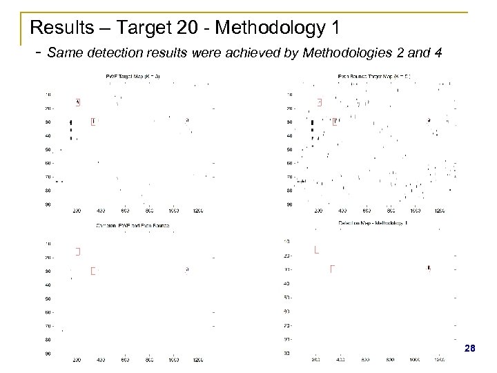 Results – Target 20 - Methodology 1 - Same detection results were achieved by