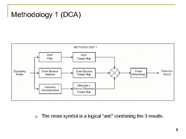 Methodology 1 (DCA) q The cross symbol is a logical “and” combining the 3