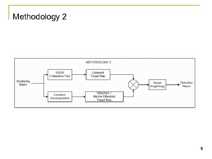 Methodology 2 6 