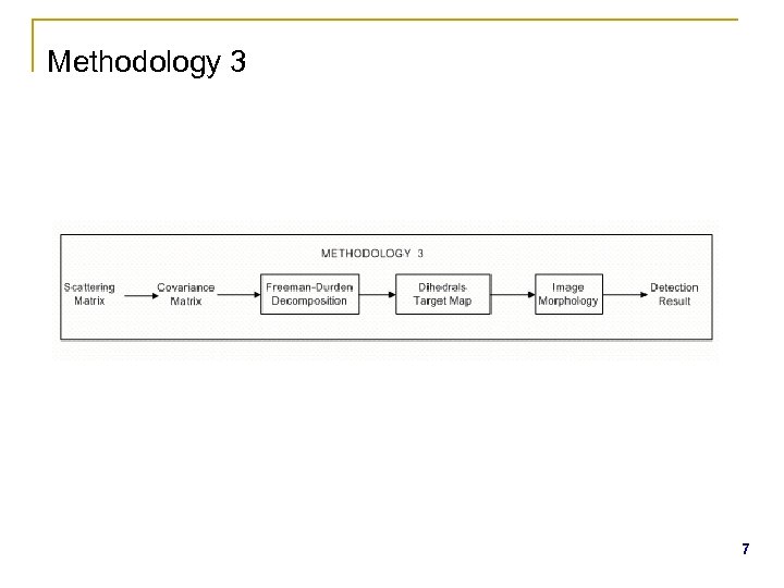 Methodology 3 7 