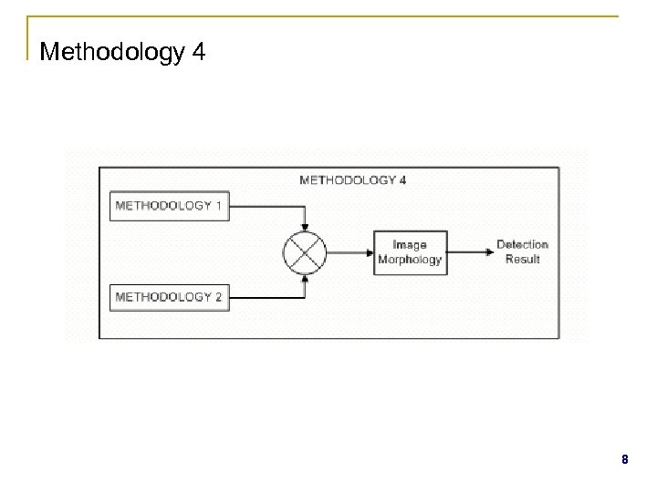 Methodology 4 8 