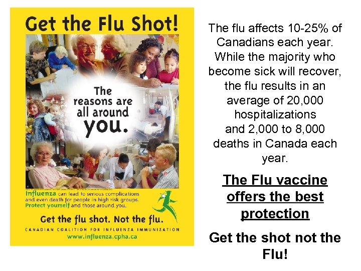 The flu affects 10 -25% of Canadians each year. While the majority who become