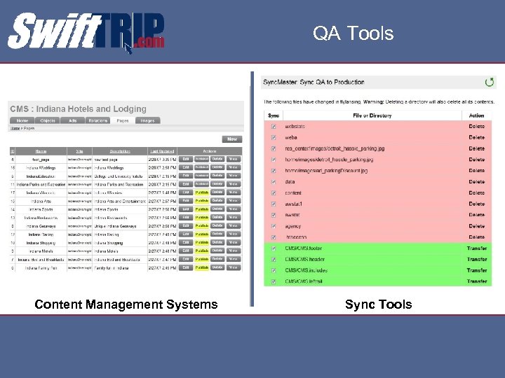 QA Tools Content Management Systems Sync Tools 