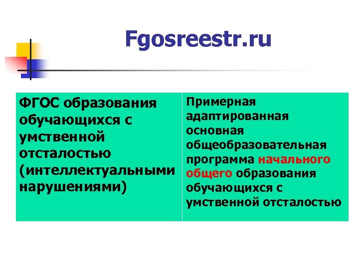 Fgosreestr. ru ФГОС образования обучающихся с умственной отсталостью (интеллектуальными нарушениями) Примерная адаптированная основная общеобразовательная