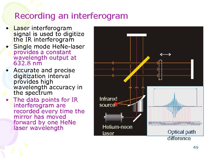 Recording an interferogram • Laser interferogram signal is used to digitize the IR interferogram
