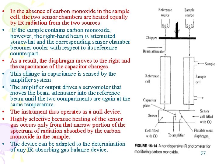  • In the absence of carbon monoxide in the sample cell, the two
