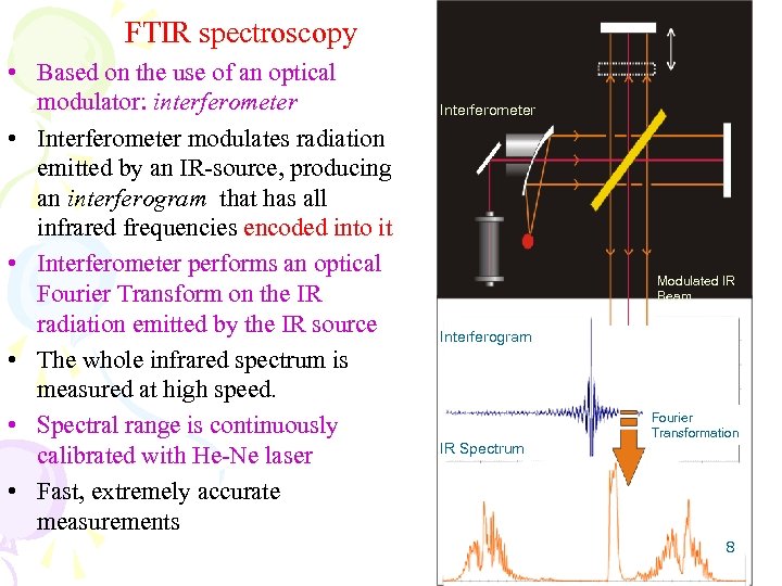 FTIR spectroscopy • Based on the use of an optical modulator: interferometer • Interferometer