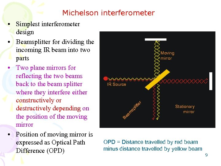 Michelson interferometer Moving mirror sp l itt e r IR Source Be am •