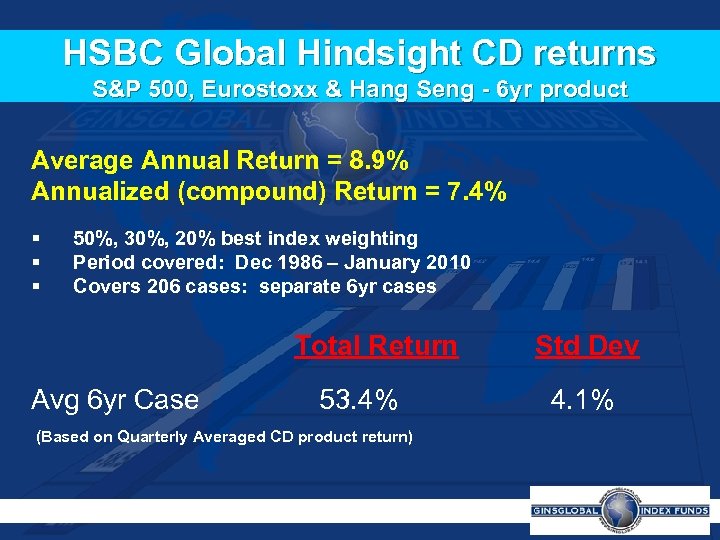HSBC Global Hindsight CD returns S&P 500, Eurostoxx & Hang Seng - 6 yr