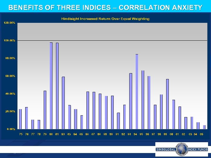 BENEFITS OF THREE INDICES – CORRELATION ANXIETY 
