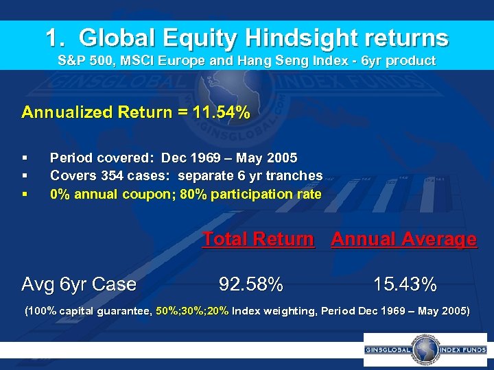 1. Global Equity Hindsight returns S&P 500, MSCI Europe and Hang Seng Index -