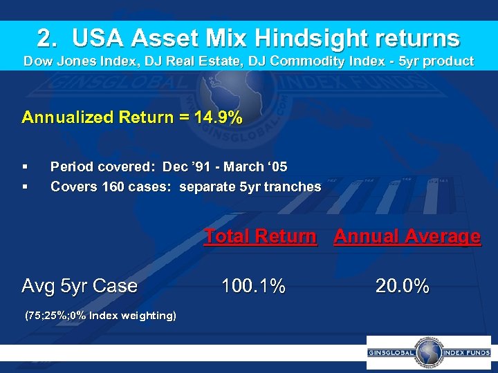 2. USA Asset Mix Hindsight returns Dow Jones Index, DJ Real Estate, DJ Commodity