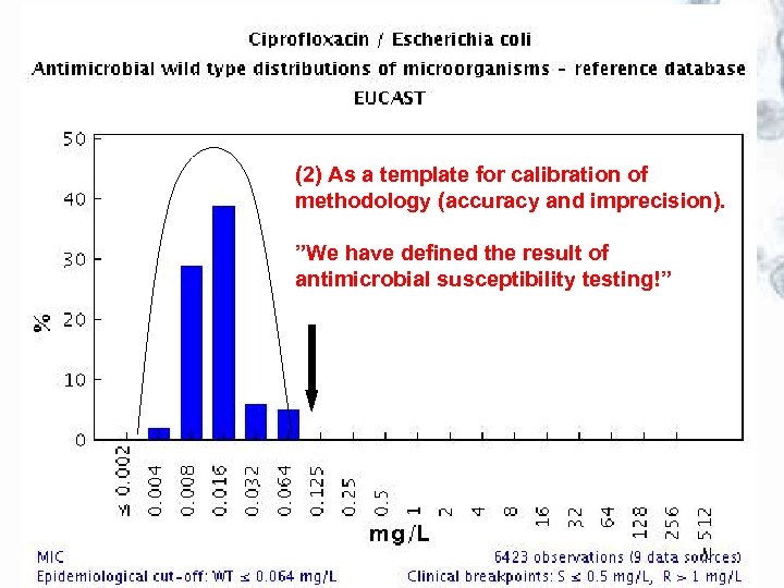 (2) As a template for calibration of methodology (accuracy and imprecision). ”We have defined