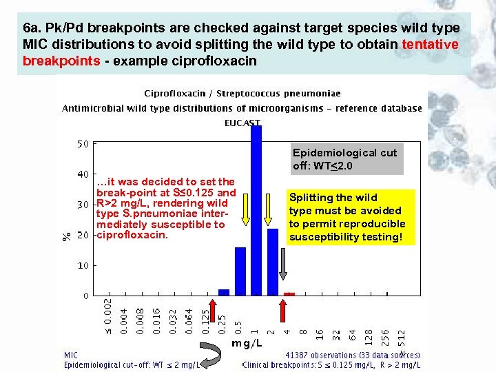 6 a. Pk/Pd breakpoints are checked against target species wild type MIC distributions to