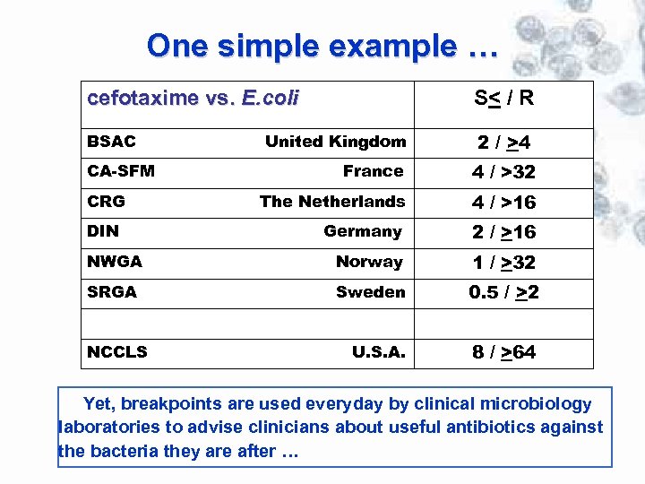 One simple example … cefotaxime vs. E. coli S< / R BSAC 2 /