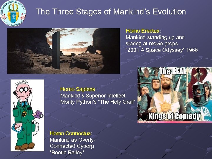 The Three Stages of Mankind’s Evolution Homo Erectus: Mankind standing up and staring at